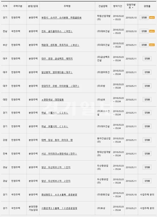 시흥 은계 에피트 투자 분석 — 경기