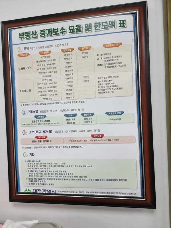 주공2 실거래가 분석 — 대전 대덕구 시세·평당가·거래 동향 (2026)