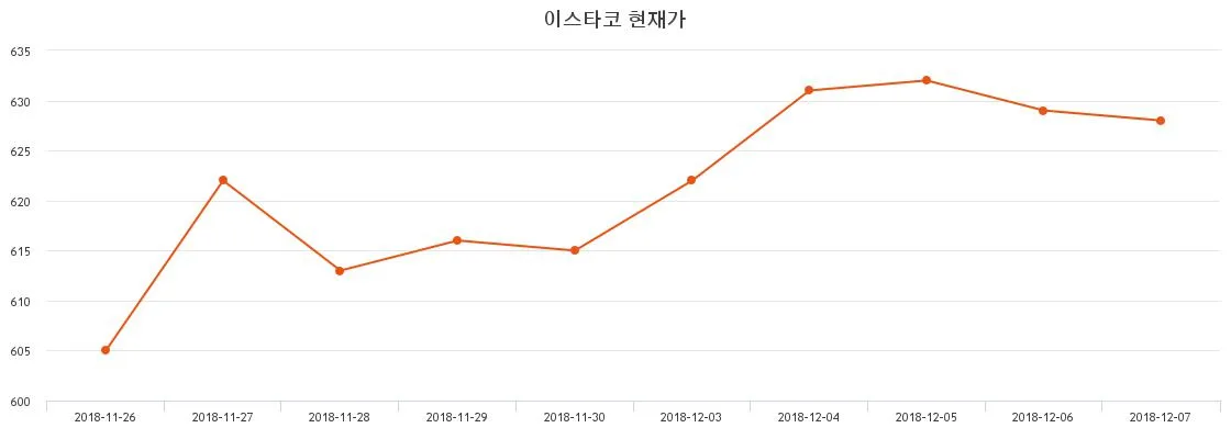 Arista Networks (ANET) 주식 분석 — IT 투자 가이드 2026