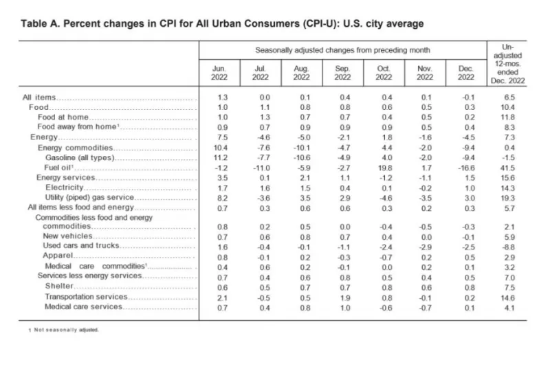 Fortinet (FTNT) 주식 분석 — IT 투자 가이드 2026