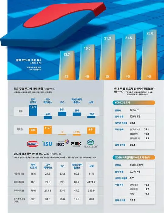 Becton Dickinson (BDX) 주식 분석 — 바이오 투자 가이드 2026