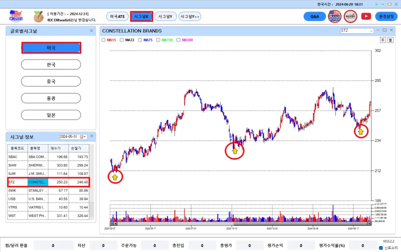 AutoZone (AZO) 주식 분석 — 유통 투자 가이드 2026