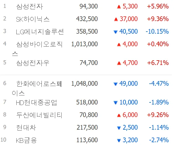 Equity Residential (EQR) 주식 분석 — 부동산 투자 완벽 가이드 2026