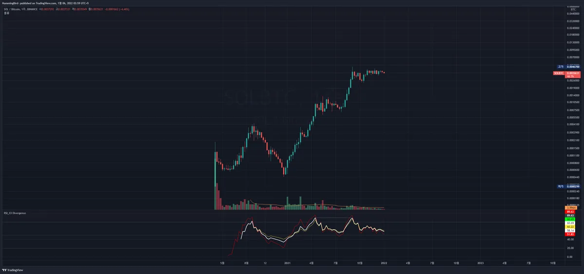 First Solar (FSLR) 주식 분석 — 에너지 투자 완벽 가이드 2026