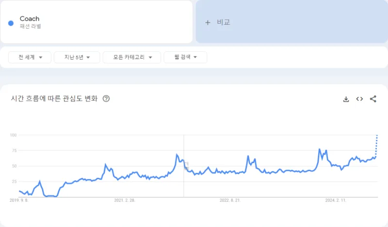 Tapestry (TPR) 주식 분석 — 소비재 투자 완벽 가이드 2026