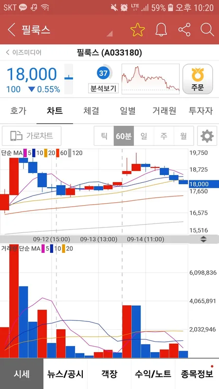 Hasbro (HAS) 주식 분석 — 소비재 투자 완벽 가이드 2026