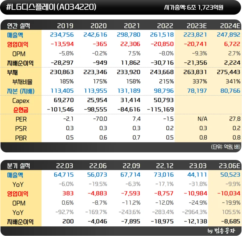 Huntington Ingalls (HII) 주식 분석 — 방산 투자 완벽 가이드 2026