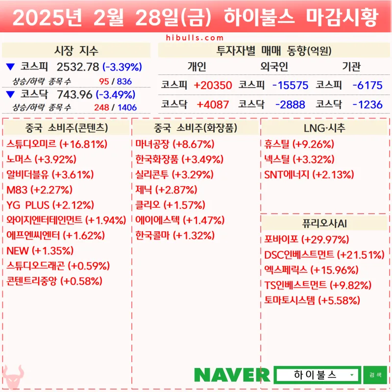 Mattel (MAT) 주식 분석 — 소비재 투자 완벽 가이드 2026