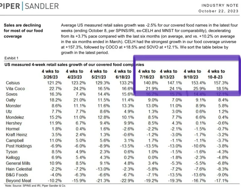 오뚜기 (007310) KOSPI 주식 분석 — 소비재 투자 가이드 2026