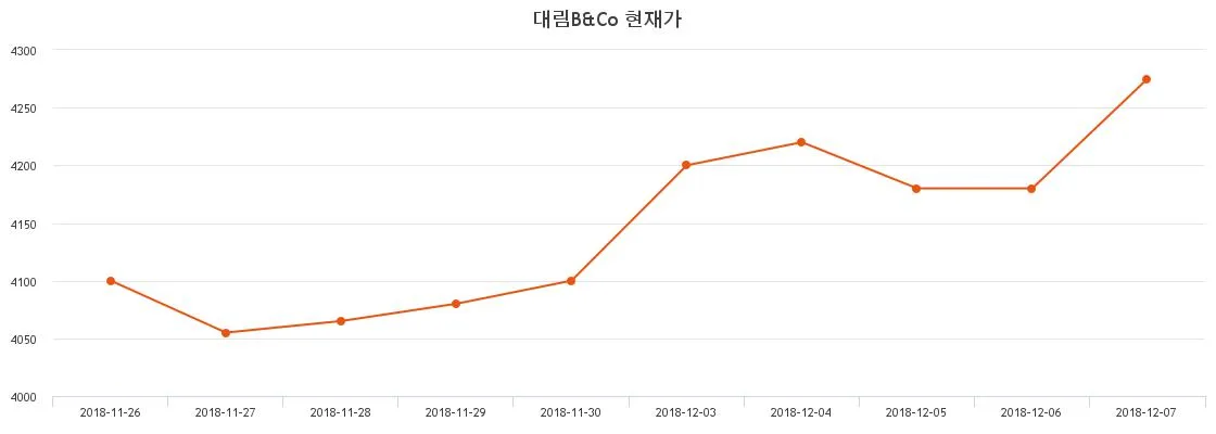 대림 (045390) KOSPI 주식 분석 — 건설 투자 가이드 2026