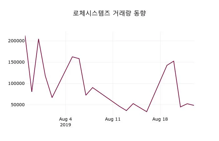 지역난방공사 (071320) KOSPI 주식 분석 — 에너지 투자 가이드 2026