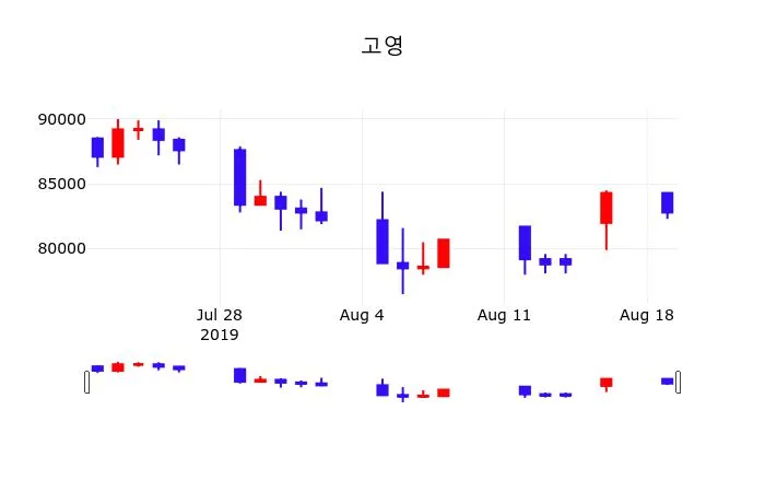 고영 (098460) KOSDAQ 주식 분석 — 로봇 투자 가이드 2026