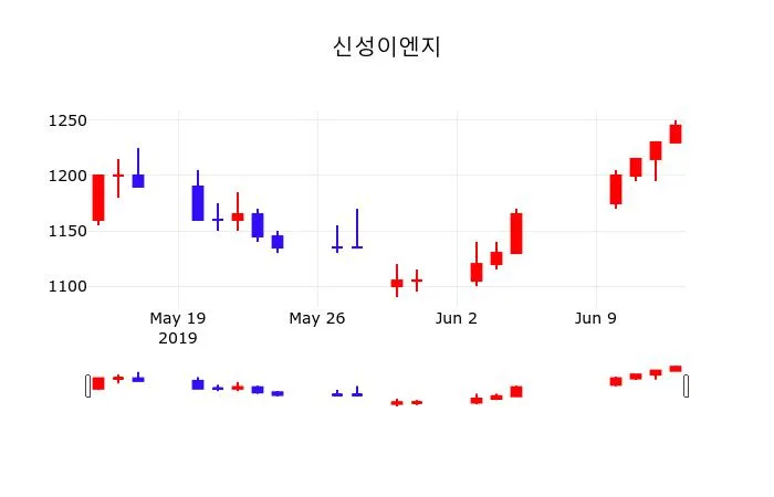 신성이엔지 (065350) KOSDAQ 주식 분석 — 에너지 투자 가이드 2026