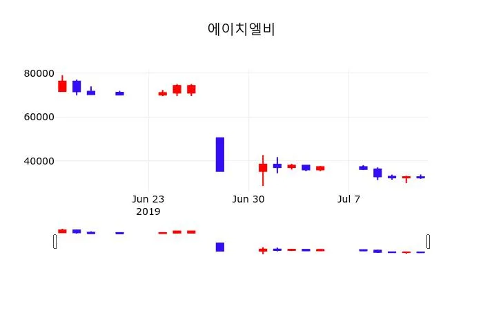 에이치에너지 (312610) KOSDAQ 주식 분석 — 2차전지 투자 가이드 2026