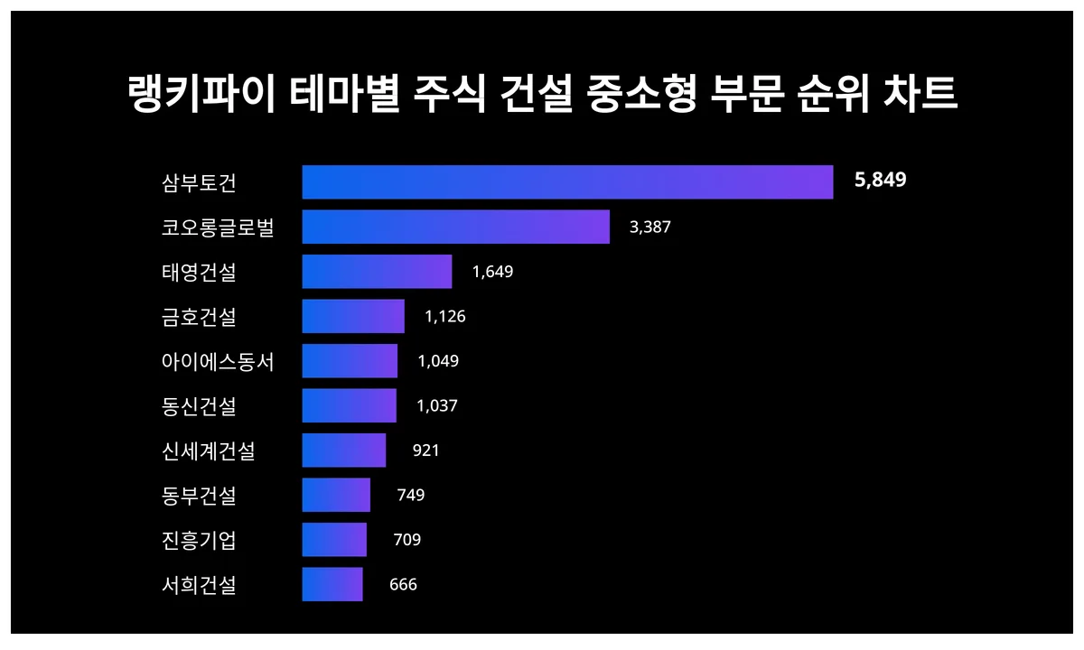 코오롱글로벌 (120110) KOSPI 주식 분석 — 건설 투자 가이드 2026