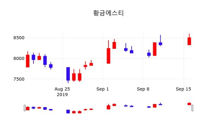 황금에스티 (032560) KOSPI 주식 분석 — 소재 투자 가이드 2026