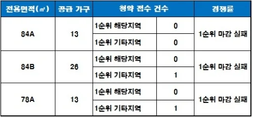 새빛힐즈2차 청약 분석 — 경북 입지·분양가·투자 가치 완벽 정리 2026