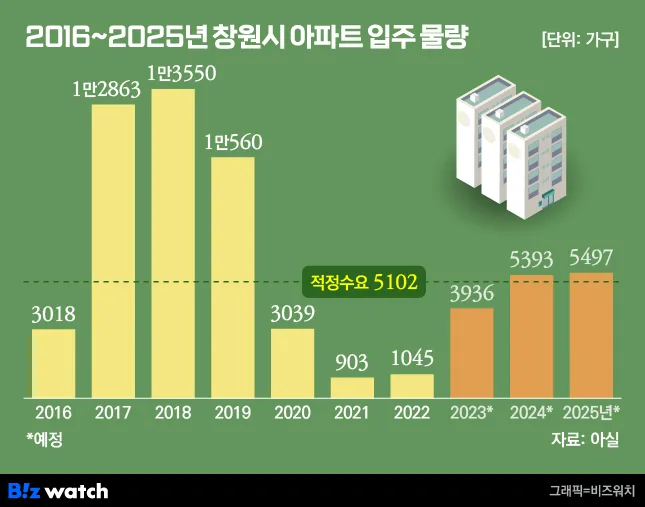 경남 창원시 미분양 청약 분석 — 경남 입지·분양가·투자 가치 완벽 정리 2026