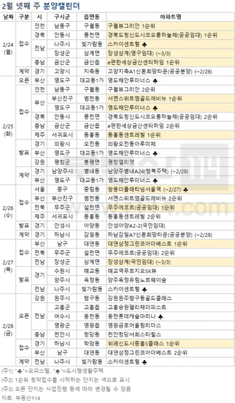 위례신도시 A3-10BL 중흥S-클래스 청약 분석 — 경기 입지·분양가·투자 가치 완벽 정리 2026