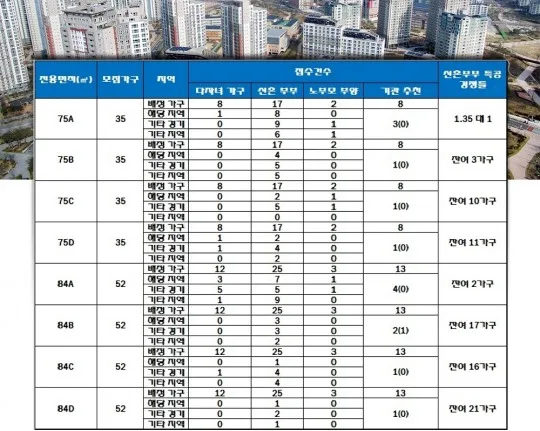 양주회천신도시 노블랜드 A16블록 센트럴 시티 청약 분석 — 경기 입지·분양가·투자 가치 완벽 정리 2026