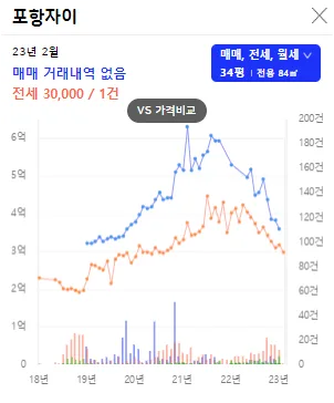 경북 포항 두호 힐스테이트 청약 분석 — 경북 입지·분양가·투자 가치 완벽 정리 2026