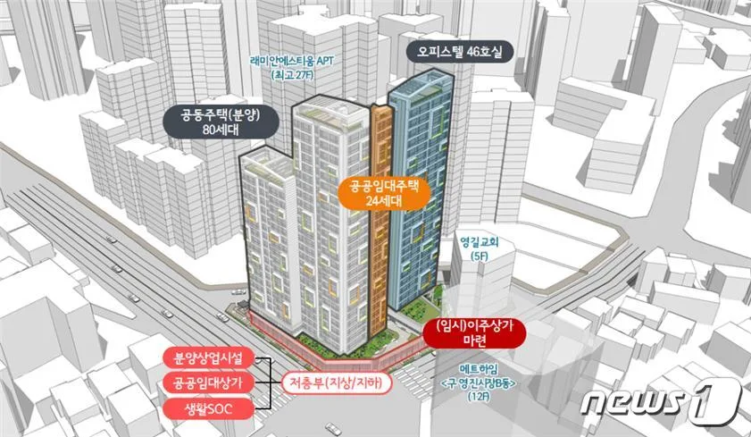 영진힐타운 청약 분석 — 경남 입지·분양가·투자 가치 완벽 정리 2026