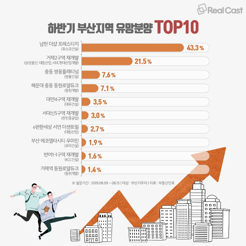 시영(169-1) 청약 분석 — 부산 입지·분양가·투자 가치 완벽 정리 2026