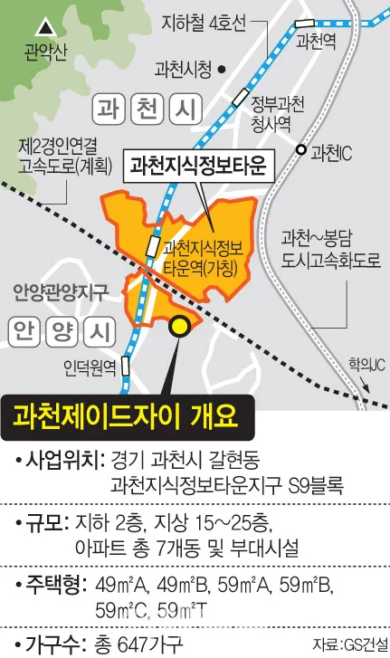 과천자이 청약 분석 — 경기 입지·분양가·투자 가치 완벽 정리 2026