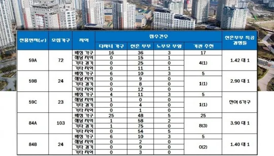 시화MTV 공동2블록 더 퍼스트 시흥 청약 분석 — 경기 입지·분양가·투자 가치 완벽 정리 2026