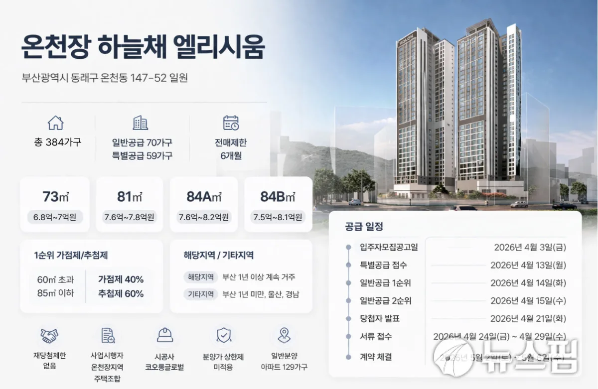 대한베네시움 청약 분석 — 경남 입지·분양가·투자 가치 완벽 정리 2026