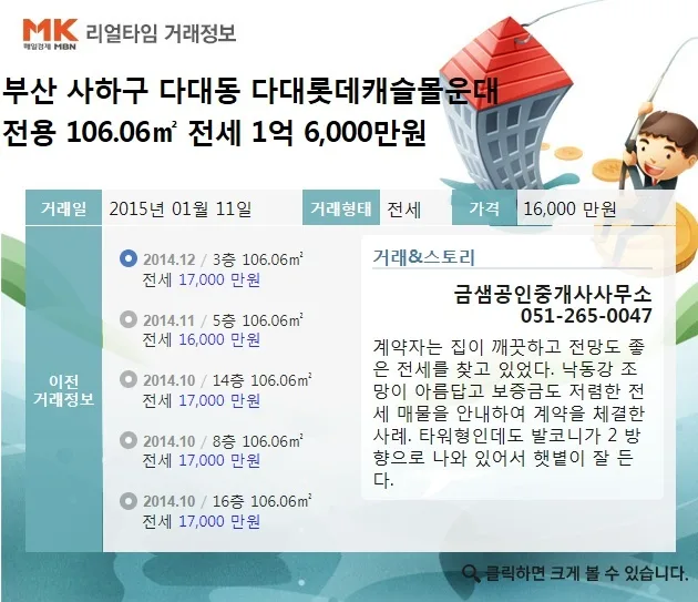 몰운대 청약 분석 — 부산 입지·분양가·투자 가치 완벽 정리 2026