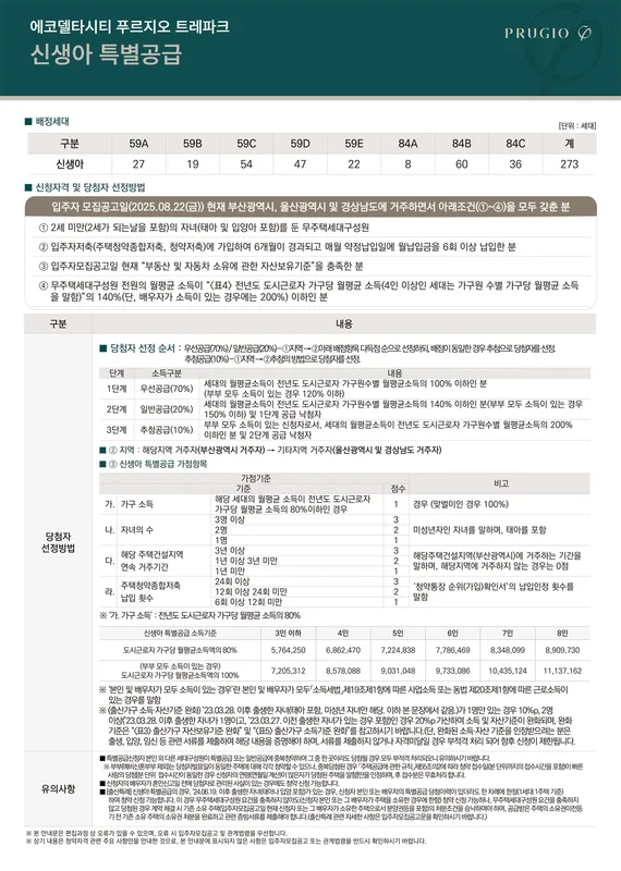 노블레스힐 청약 분석 — 부산 입지·분양가·투자 가치 완벽 정리 2026