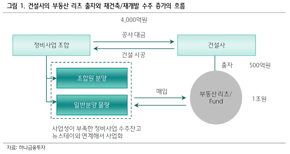 남양리츠빌 청약 분석 — 충북 입지·분양가·투자 가치 완벽 정리 2026