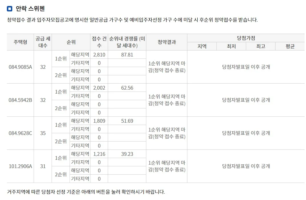 오산KCC스위첸 청약 분석 — 경기 입지·분양가·투자 가치 완벽 정리 2026