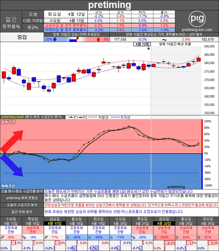 현대차 (005380) 수급 분석 — 외국인·기관 매매 동향 완벽 정리 2026