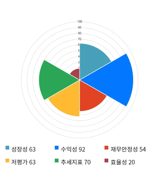 SK텔레콤 (017670) 수급 분석 — 외국인·기관 매매 동향 완벽 정리 2026