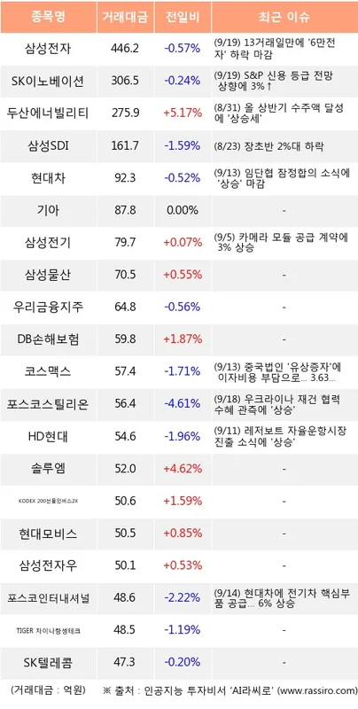 우리금융지주 (316140) 수급 분석 — 외국인·기관 매매 동향 완벽 정리 2026