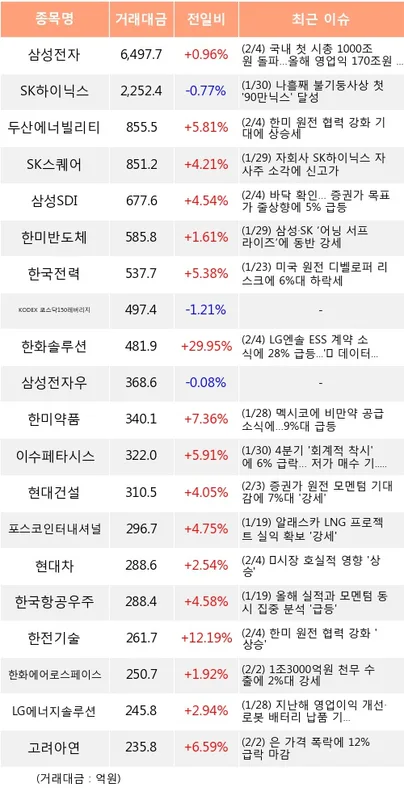 두산에너빌리티 (034020) 수급 분석 — 외국인·기관 매매 동향 완벽 정리 2026