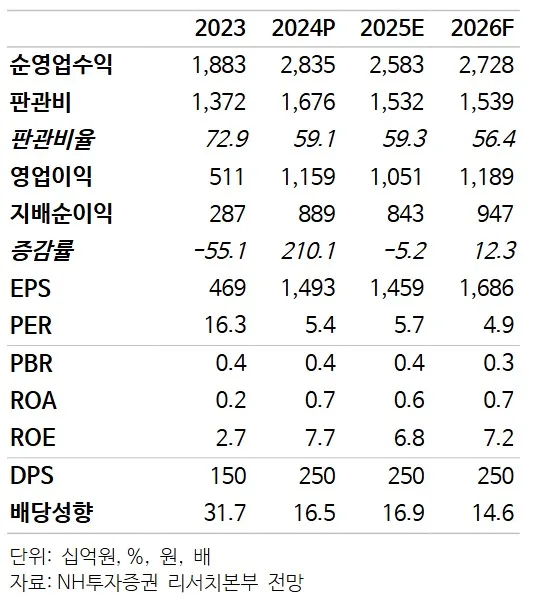 미래에셋증권 (006800) 수급 분석 — 외국인·기관 매매 동향 완벽 정리 2026