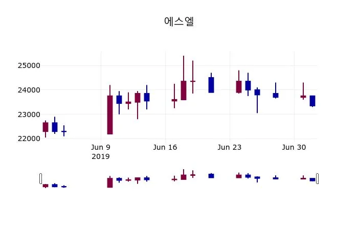 에스원 (005850) 수급 분석 — 외국인·기관 매매 동향 완벽 정리 2026