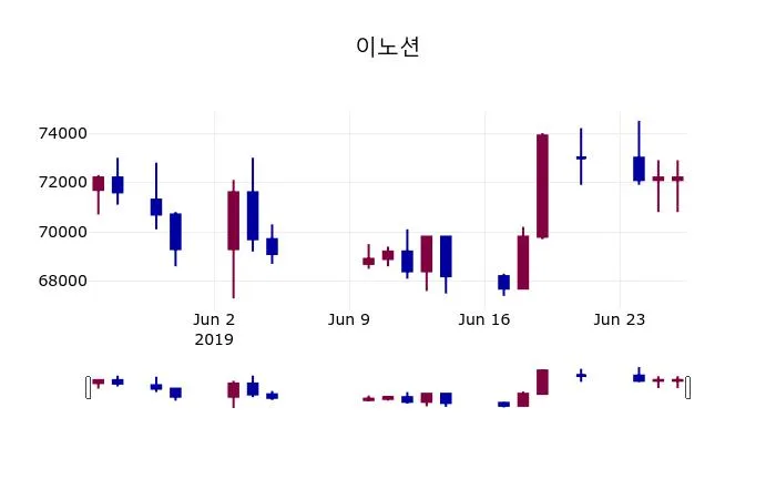이노션 (055490) 수급 분석 — 외국인·기관 매매 동향 완벽 정리 2026