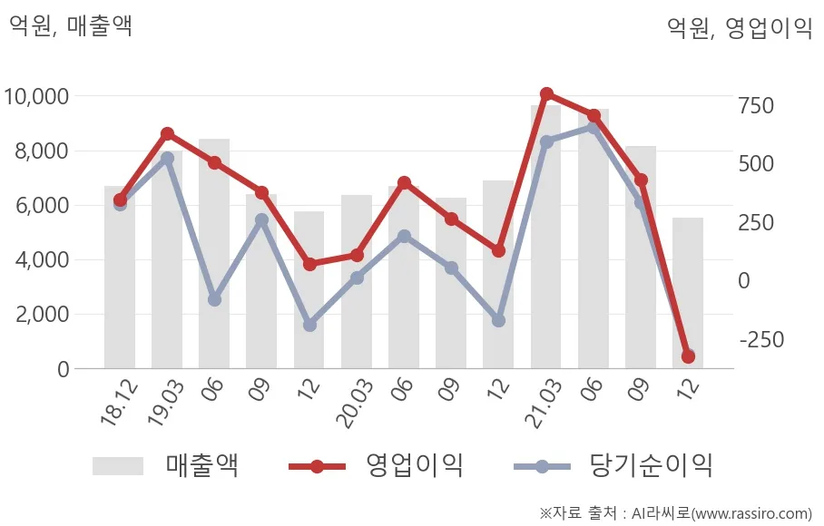 HD현대건설기계 (267270) 수급 분석 — 외국인·기관 매매 동향 완벽 정리 2026