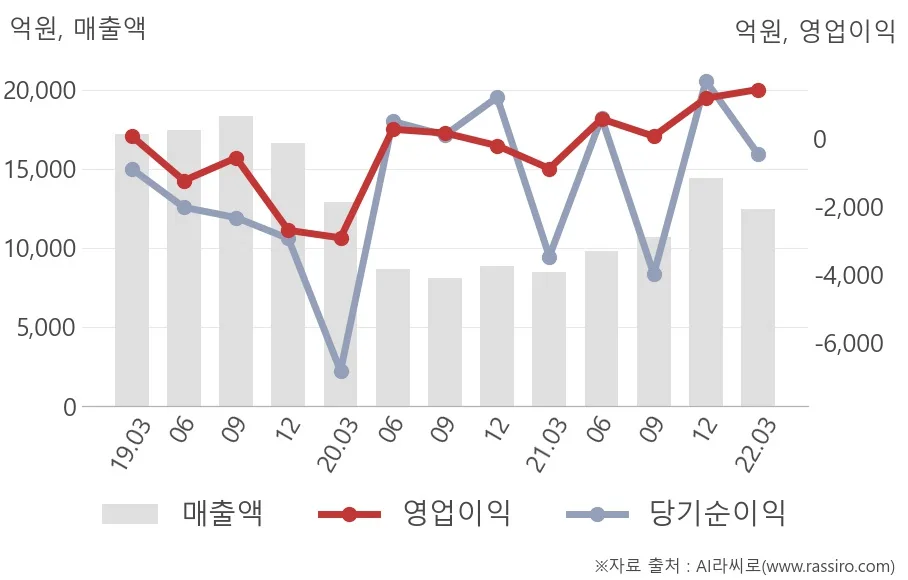 아시아나항공 (020560) 수급 분석 — 외국인·기관 매매 동향 완벽 정리 2026
