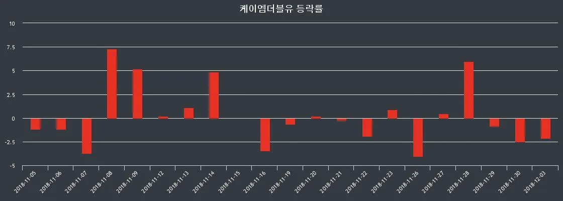 케이엠더블유 (032500) 수급 분석 — 외국인·기관 매매 동향 완벽 정리 2026