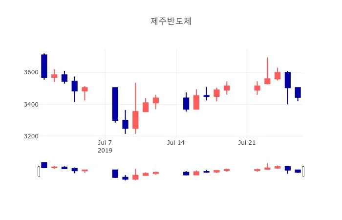 덕산테코피아 (317330) 수급 분석 — 외국인·기관 매매 동향 완벽 정리 2026