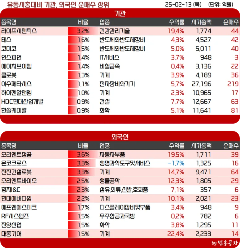 Merck (MRK) 수급 분석 — 외국인·기관 매매 동향 완벽 정리 2026