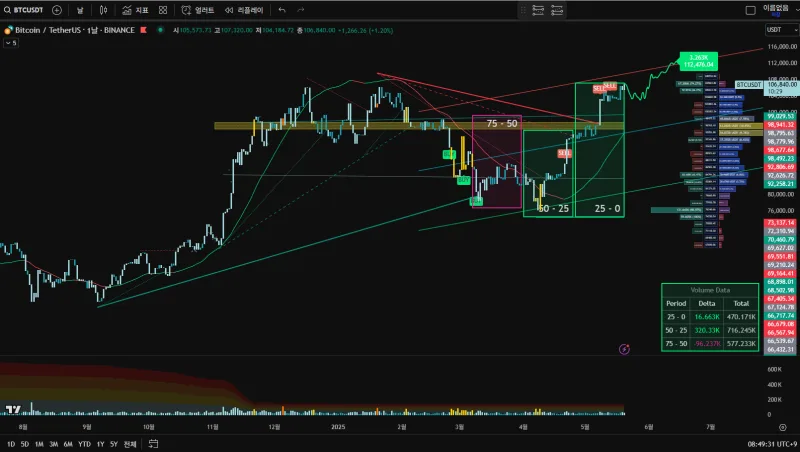 씨에스베어링 (112610) 수급 분석 — 외국인·기관 매매 동향 완벽 정리 2026