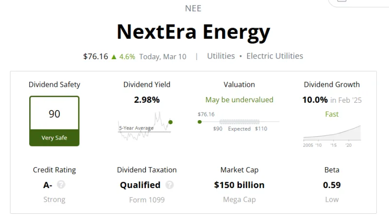 NextEra Energy (NEE) 수급 분석 — 외국인·기관 매매 동향 완벽 정리 2026