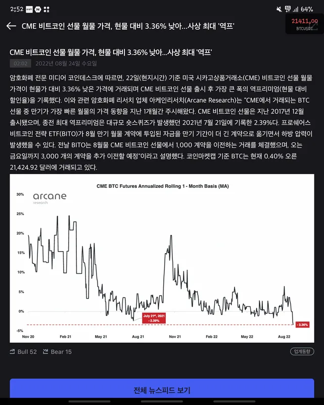 CME Group (CME) 수급 분석 — 외국인·기관 매매 동향 완벽 정리 2026