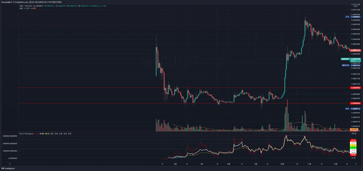 Ralph Lauren (RL) 수급 분석 — 외국인·기관 매매 동향 완벽 정리 2026